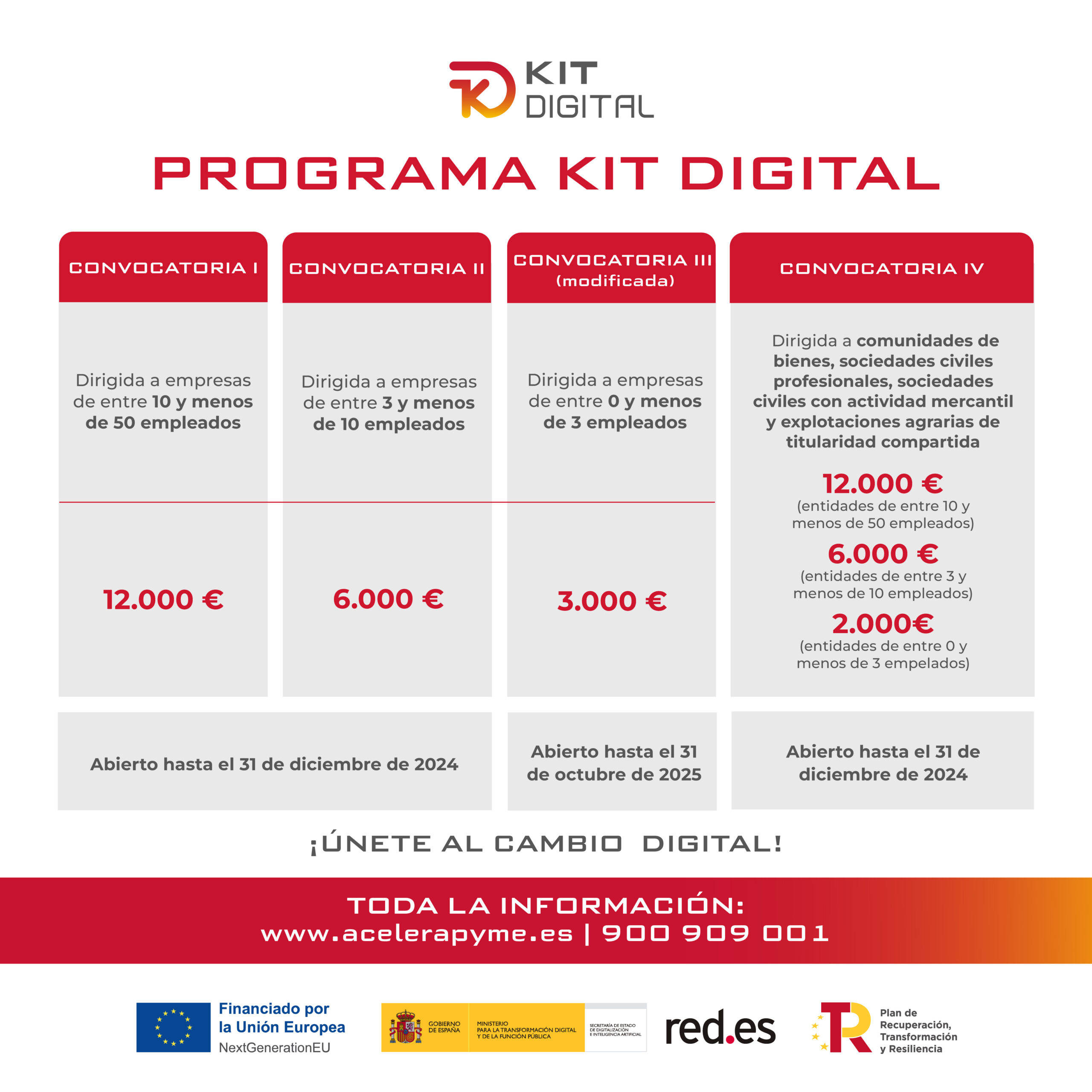 Kit Digital