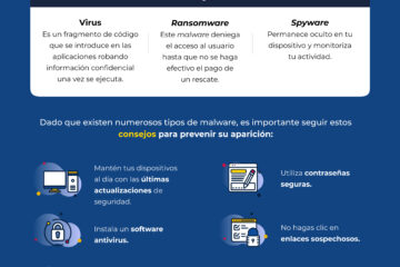 Protege tus dispositivos de los programas maliciosos: cómo prevenir ataques de malware