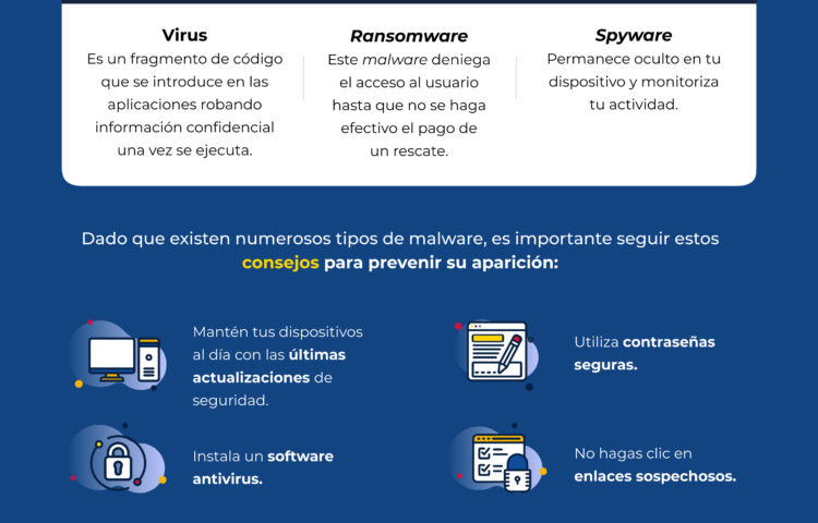 Protege tus dispositivos de los programas maliciosos: cómo prevenir ataques de malware