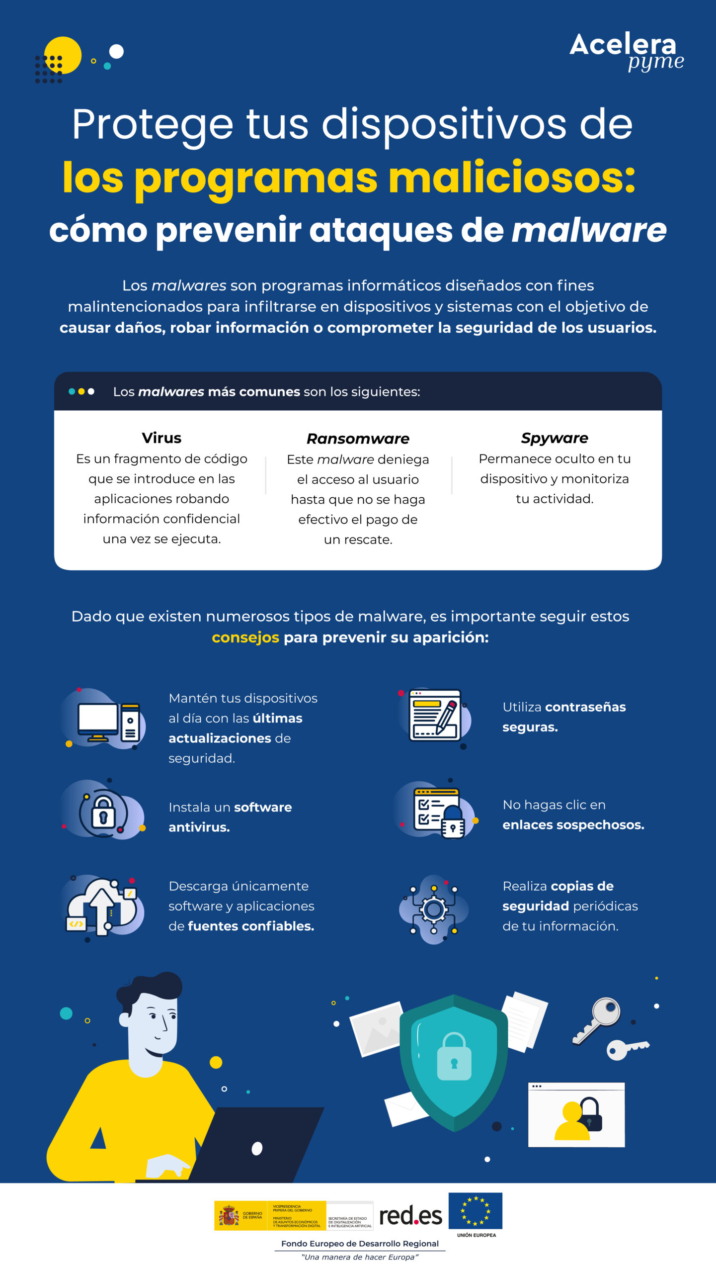Protege tus dispositivos de los programas maliciosos: cómo prevenir ataques de malware